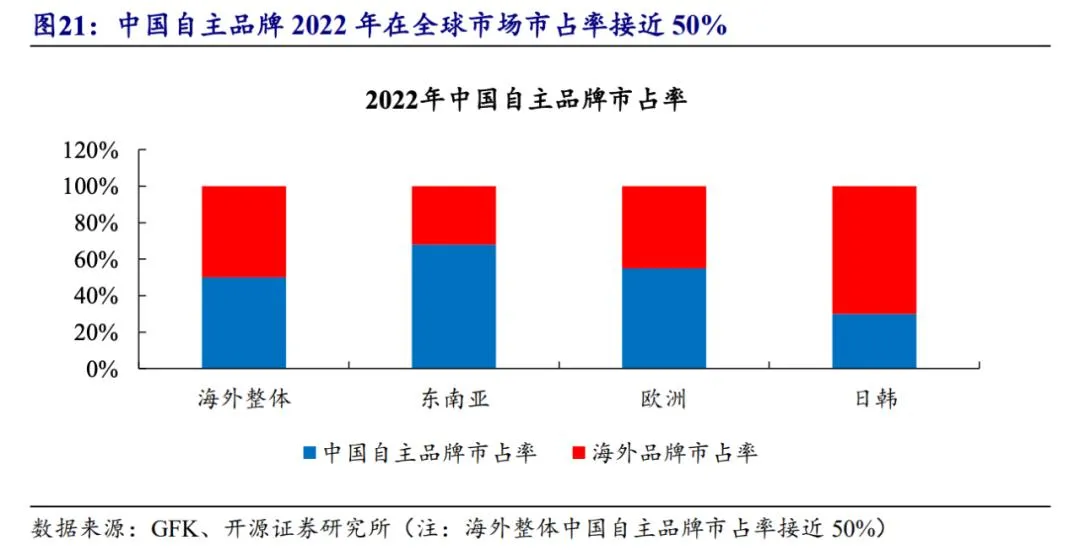由北京车展想到的,技术红利时代的“重启”
