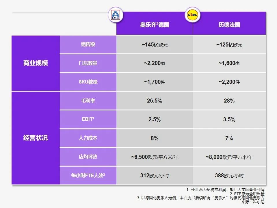 解码奥乐齐们,为折扣零售正名