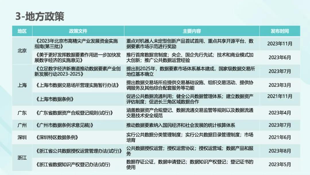 172页数据资产资本化知识地图PPT