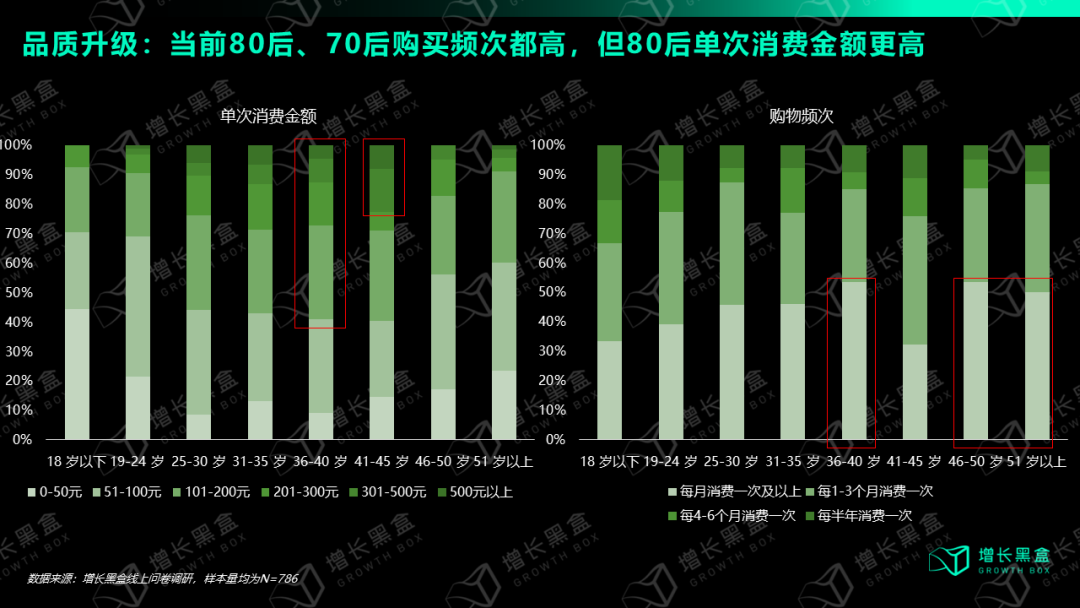 我们花一个月时间研究了视频号:用数据打破你的四个偏见