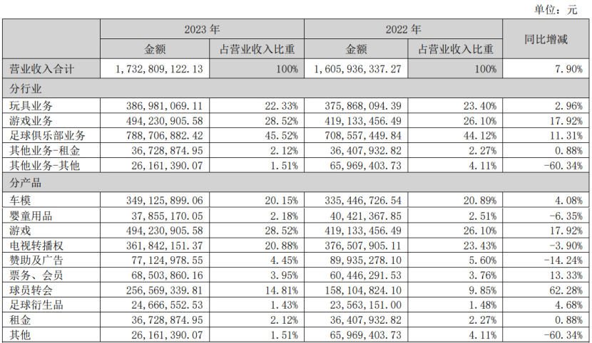 19家玩具公司一年赚15亿,泡泡玛特一家占10亿|雷报
