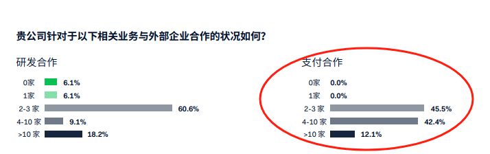 从支付视角出发,提升游戏出海成功率的重点还有哪些?