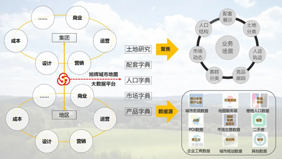 地产营销正在进行4大变革!落后者一定会被淘汰
