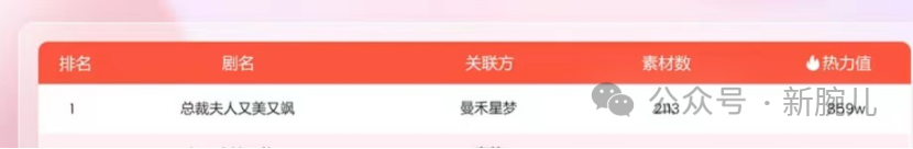 拆解热剧《总裁夫人又美又飒》:映客女频上榜,总裁流持续火爆