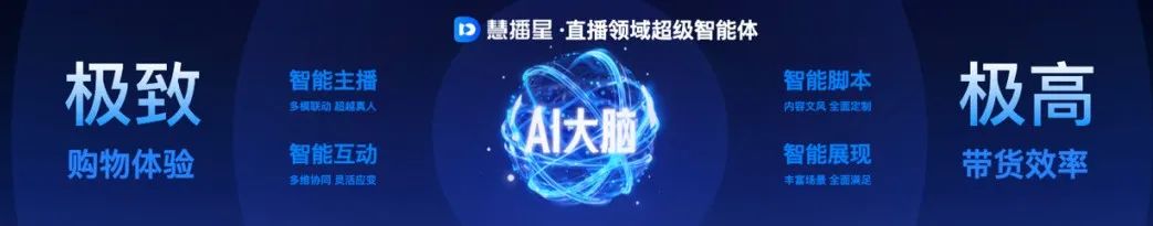 数字人+智能体「错峰抢量」,商家春节不打烊
