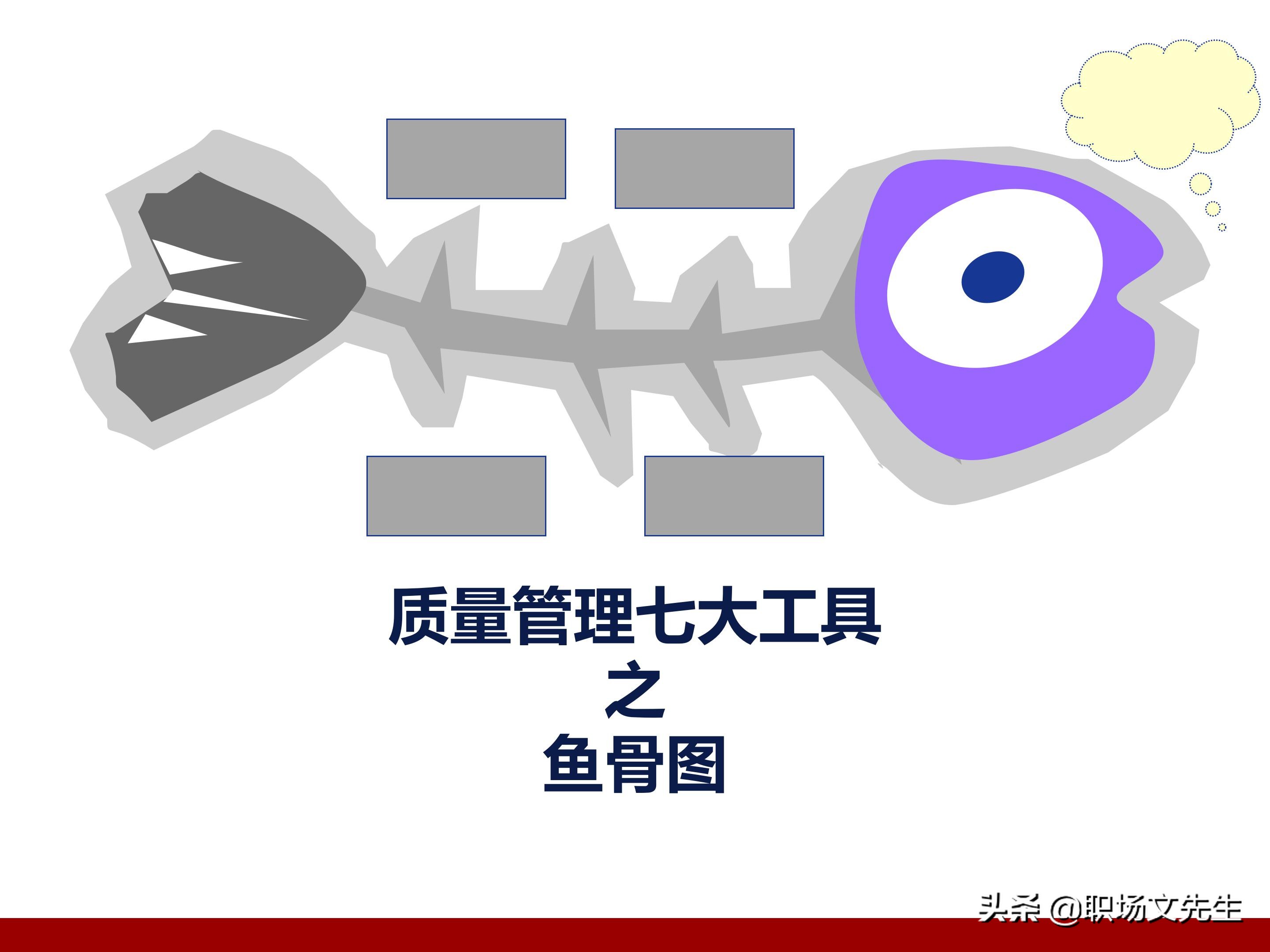 24页质量管理七大工具之鱼骨图,鱼骨图分析法的步骤,鱼骨图案例