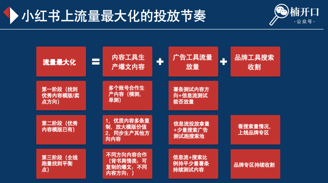 小红书投流钱花不出去?所属类目可合作的博主特别少?如何解决这2大问题!
