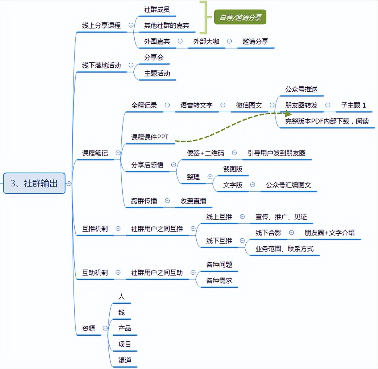 醉鹅娘私域运营案例拆解 醉鹅娘私域运营案例拆解