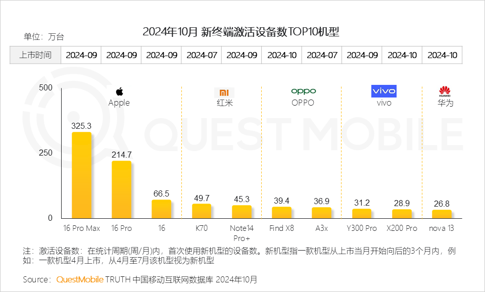 QuestMobile 2024年AI智能体市场发展观察:“三端”AI爆发,场景应用模式持续腾飞,智能体商业化启航!