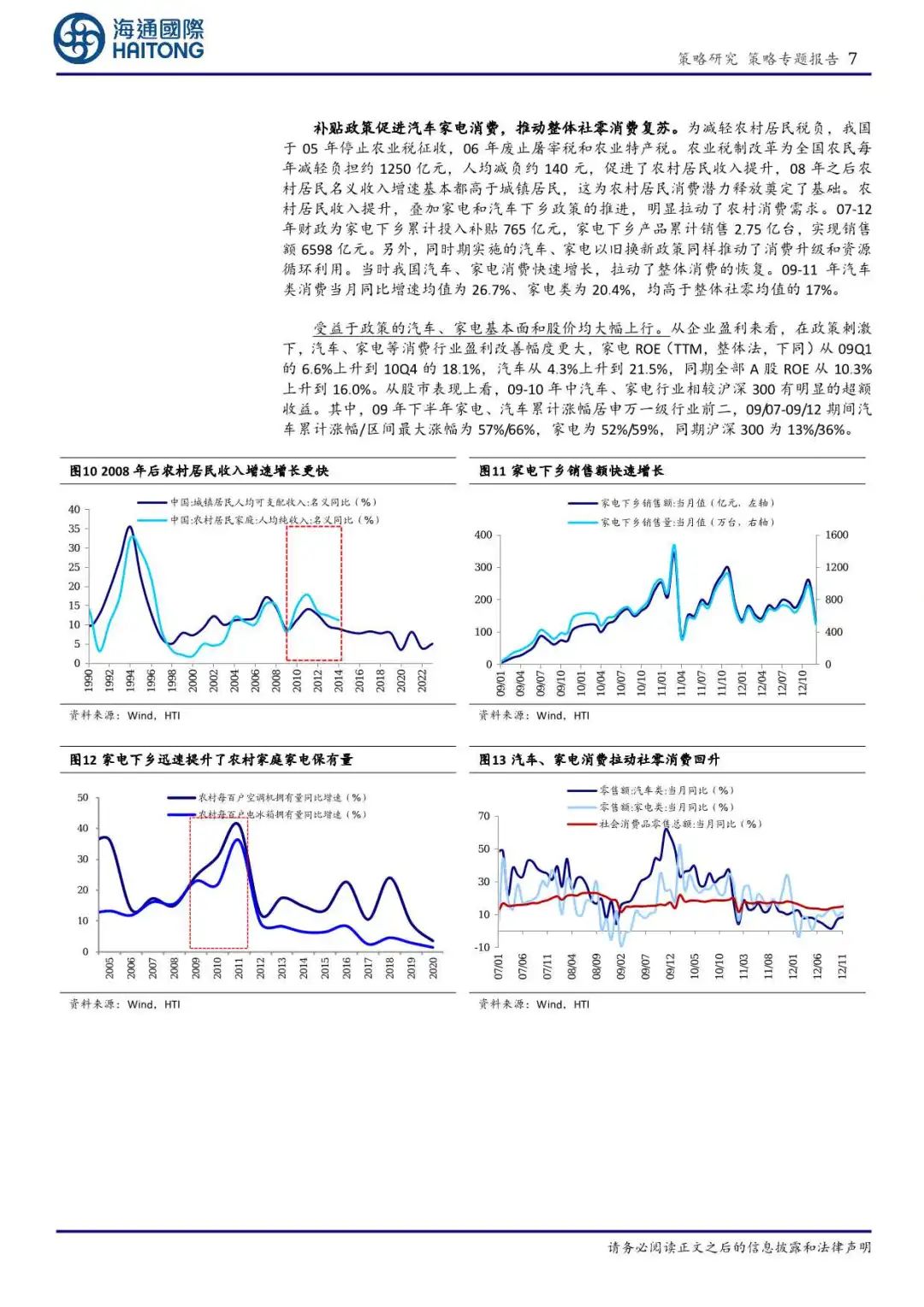 借鉴历史，促消费的关键是什么？