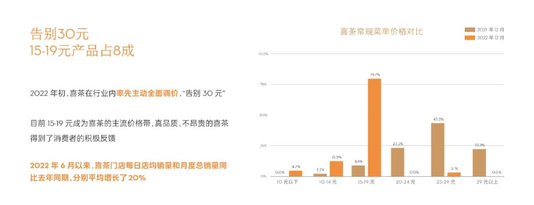 喜茶十年:冷思考与新启动