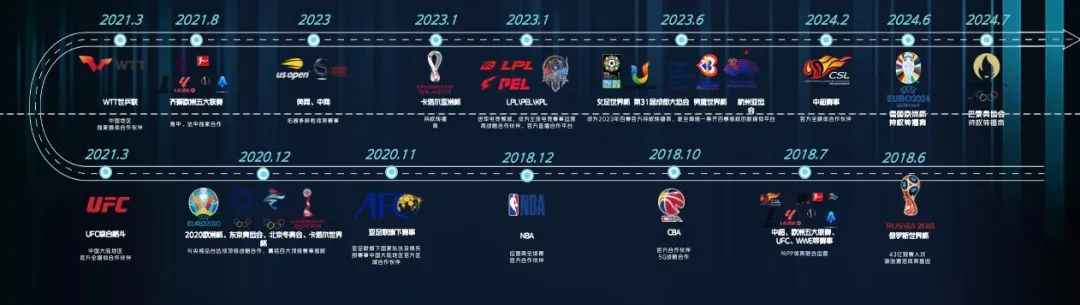 中国移动咪咕的增长之道:全域生态如何赋能品牌增量?