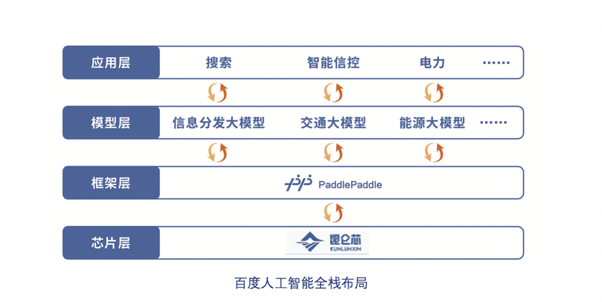 文心一言,提前知道