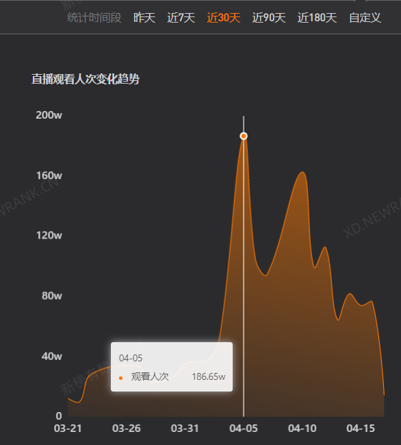 临期食品界“辛吉飞”单月涨粉百万,火速直播带货预估GMV近千万