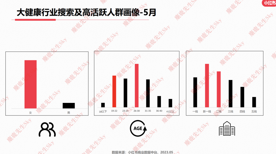 23年6月,小红书9大行业趋势分析