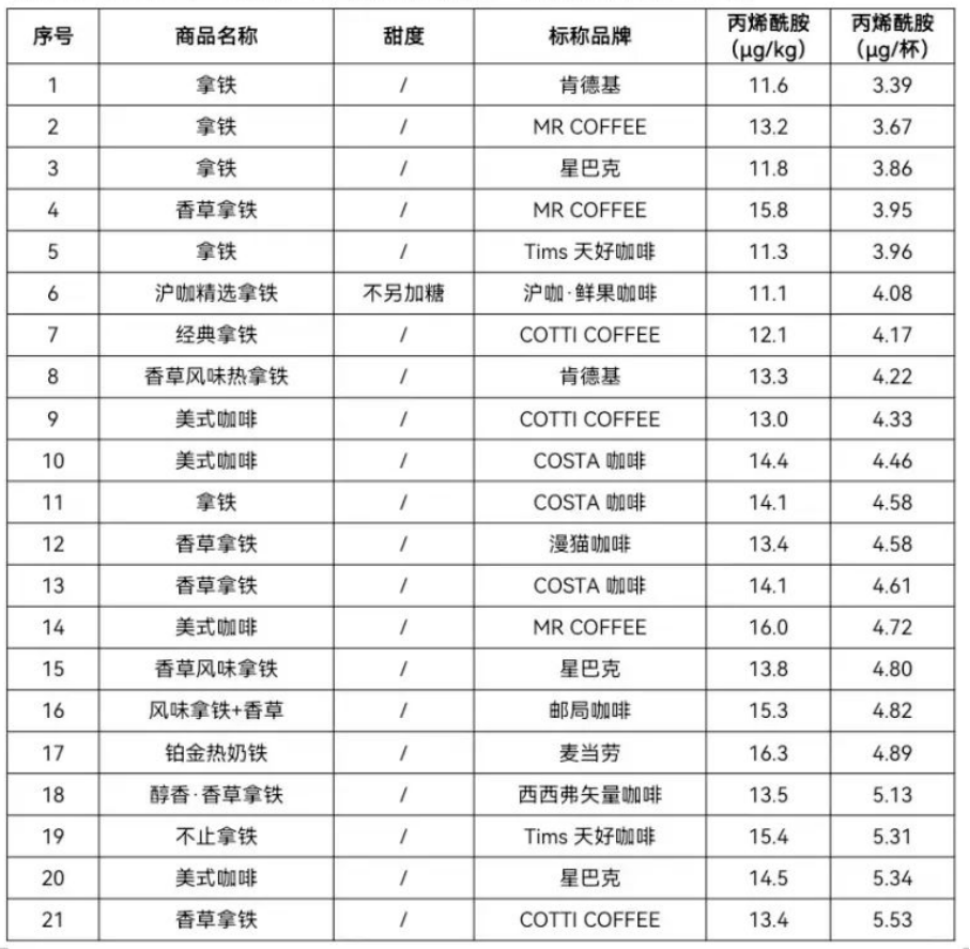 咖啡,还能喝吗?