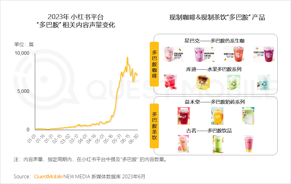 QuestMobile2023夏日经济之现制咖啡&茶饮市场洞察:总用户1.51亿,瑞幸、蜜雪冰城小程序用户2500万、3000万