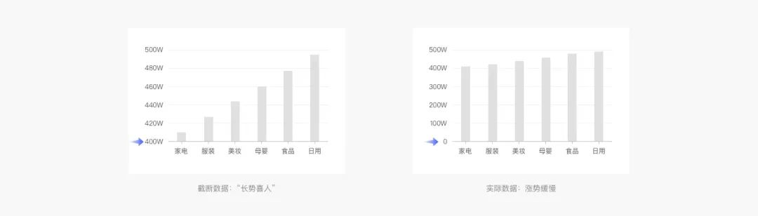 Web端设计语言|数据可视化(上)