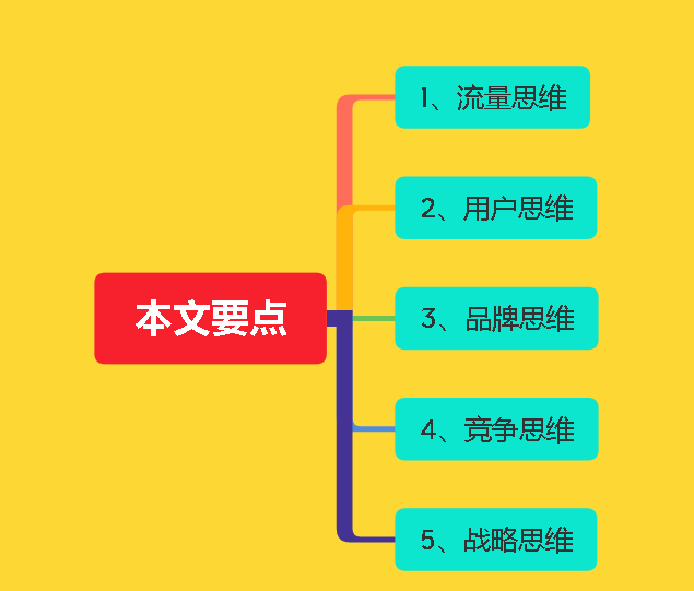 营销小白问方法，营销大神重思维，来看看大神的5种营销思维
