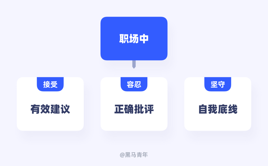 想要快速成长，就要远离职场负能量