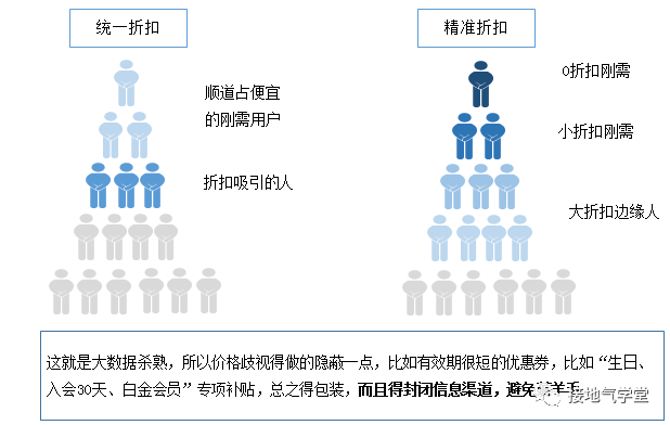 数据分析,怎么做才够“精准”