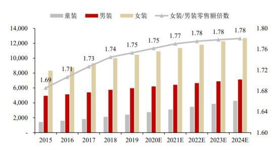 商务男装转型路径渐渐明晰,九牧王率先开启价值上升期?