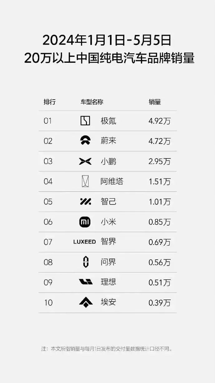 刚刚,特斯拉的中国新对手,上市了!