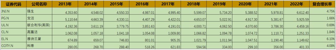 中国美妆剧变背后:时代洪流下,善泳者正在上岸