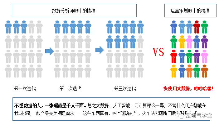 数据分析,怎么做才够“精准”