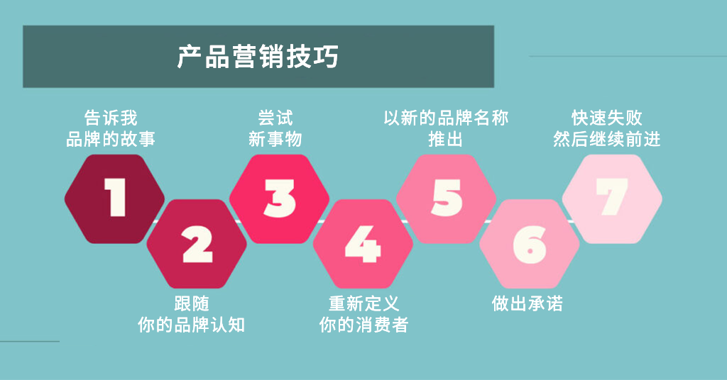 产品营销 7P 策略指南