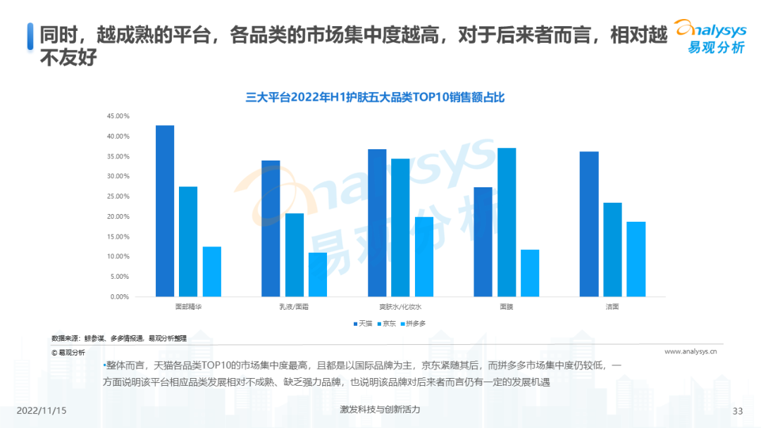 2022年中国电商平台市场洞察