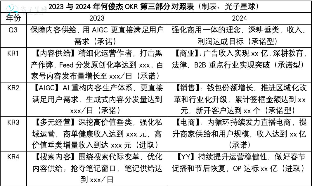 独家丨百度2024年OKR:李彦宏要赶两个晚集