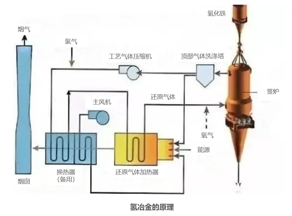绿氢破局:新能源下半场,技术和降本突破如何重构氢能产业|深度研报