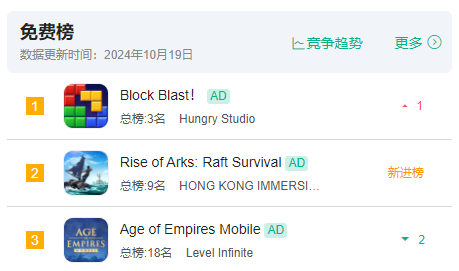 这家北京厂商的三款SLG改头换面，能行了吗？