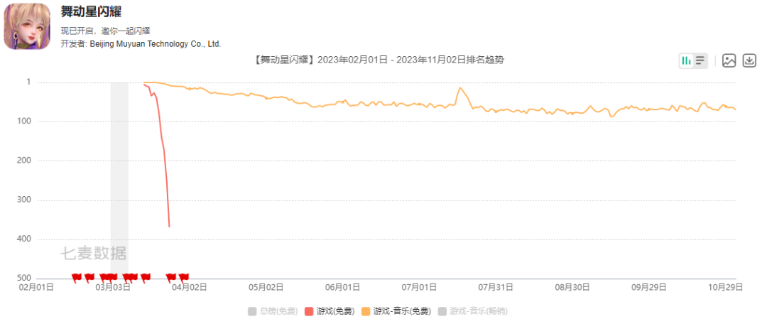 快手最重磅的游戏曝光了,这次能行吗