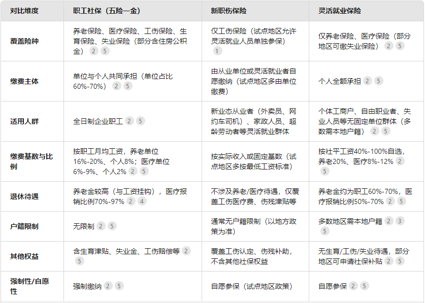公告拆解 ︱ 京东、美团、饿了么的&ldquo;社保&rdquo;用词差异对比