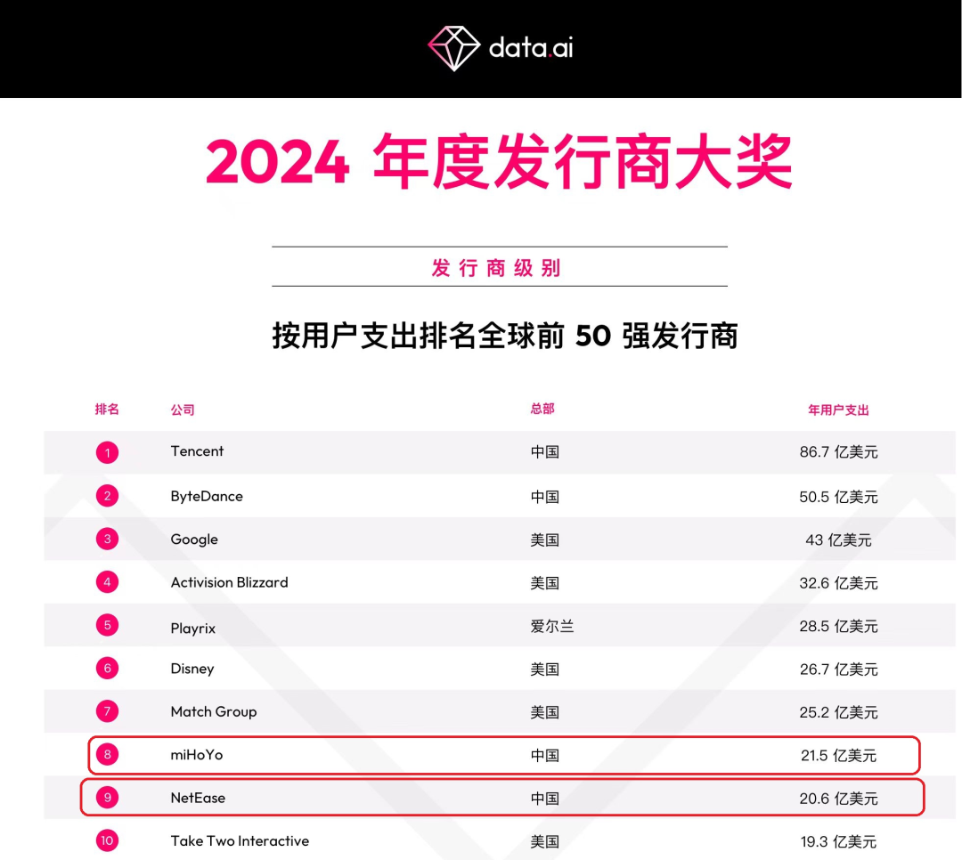 《蛋仔派对》又双叒叕惹祸,网易知道错了吗?