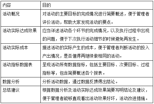 运营主要做什么（分享关于运营的工作流程与规范）