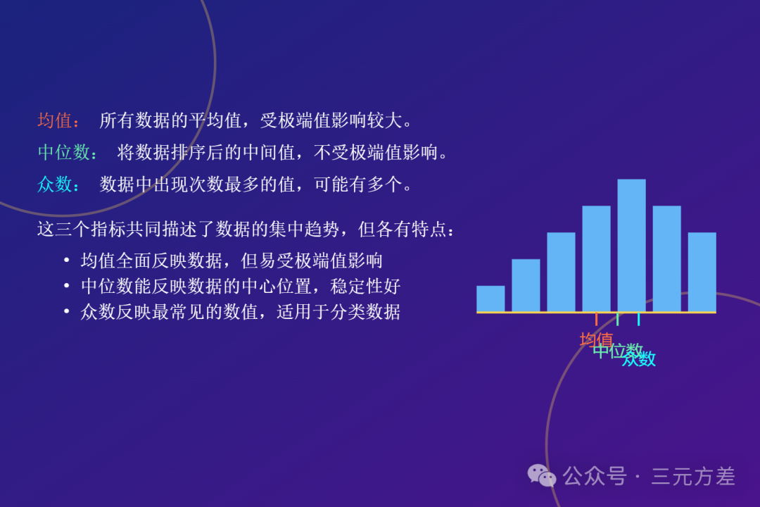 数据分析思维清单26/50:描述性统计