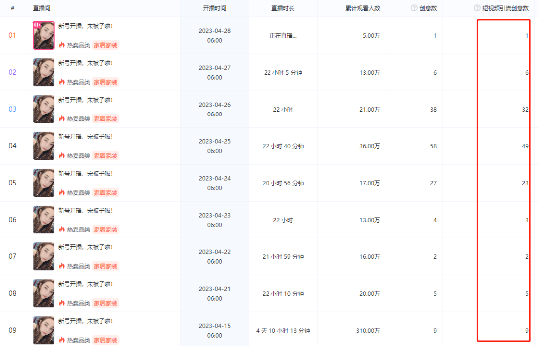 微付费+强话术策略,一场直播卖出3万单!