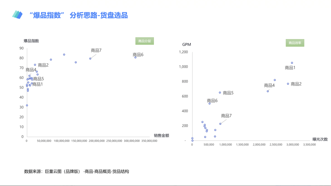 【保姆级营销攻略】手把手教你玩转2023年抖音618大促营销