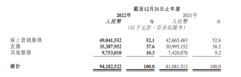 “抠”出利润的快手,电商GMV即将破万亿