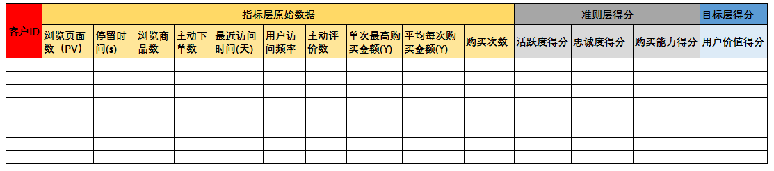 通过层次分析法(AHP),建立电商用户综合评分模型