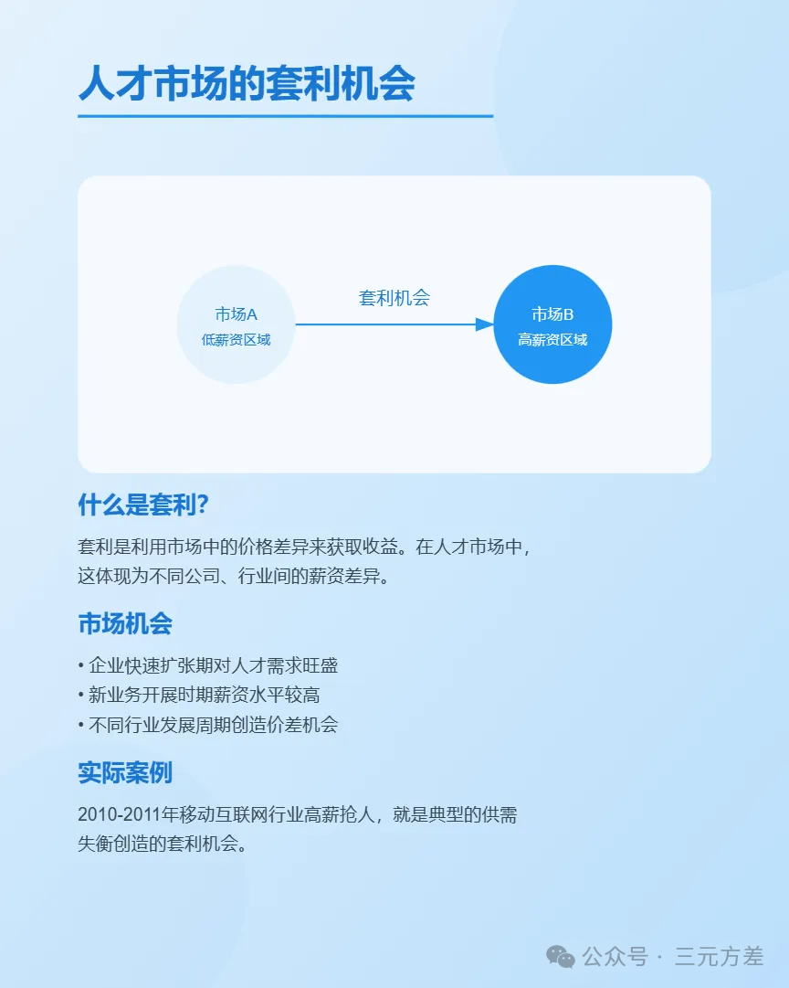 一文读懂跳槽加薪背后的底层逻辑