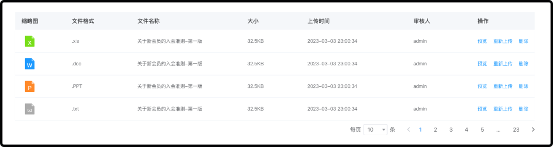 B端设计案例解析!一次性掌握8种表格展示样式