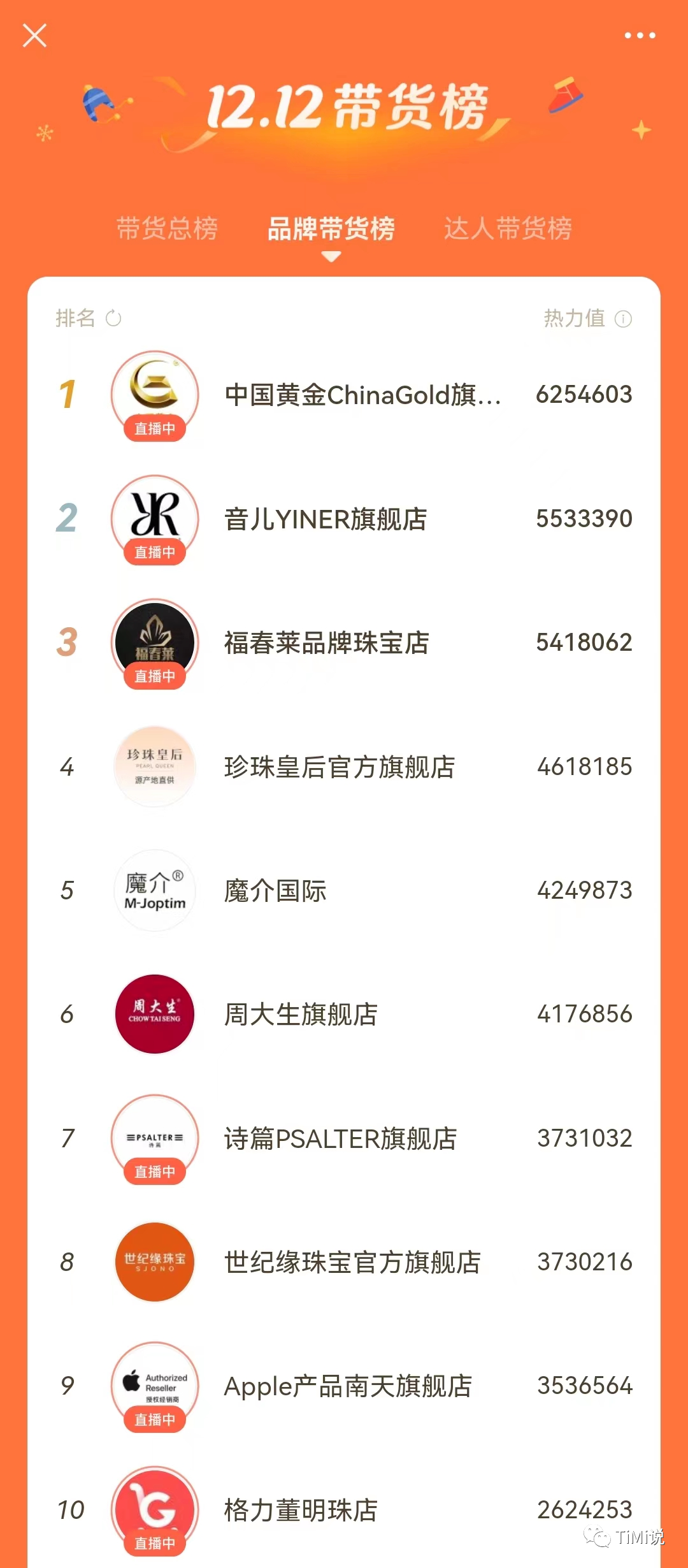 率先掘金!一文速览视频号珠宝品类直播现状丨专题研究