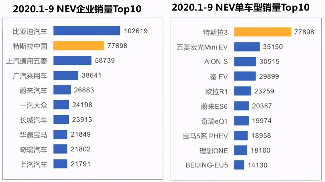 新能源汽车迎来“第二春”如何制定营销战略和策略? 新能源汽车迎来“第二春”如何制定营销战略和策略?