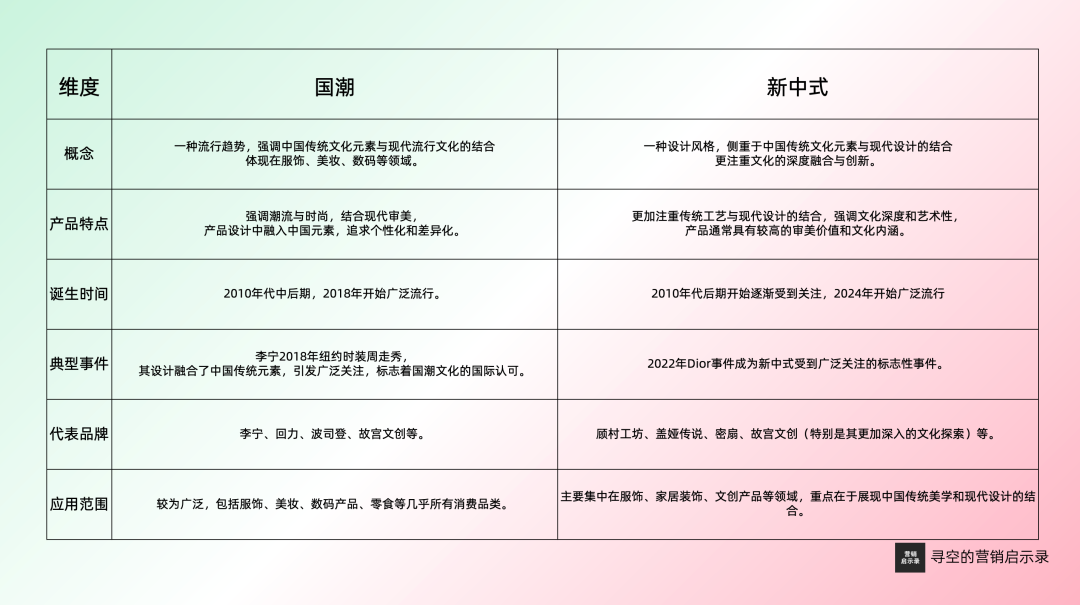 一文看懂新中式：从起源到营销