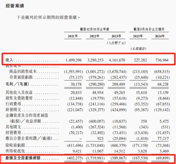 &ldquo;玻璃大王&rdquo;曹德旺胞妹冲刺IPO，欲改变动力电池行业规则？