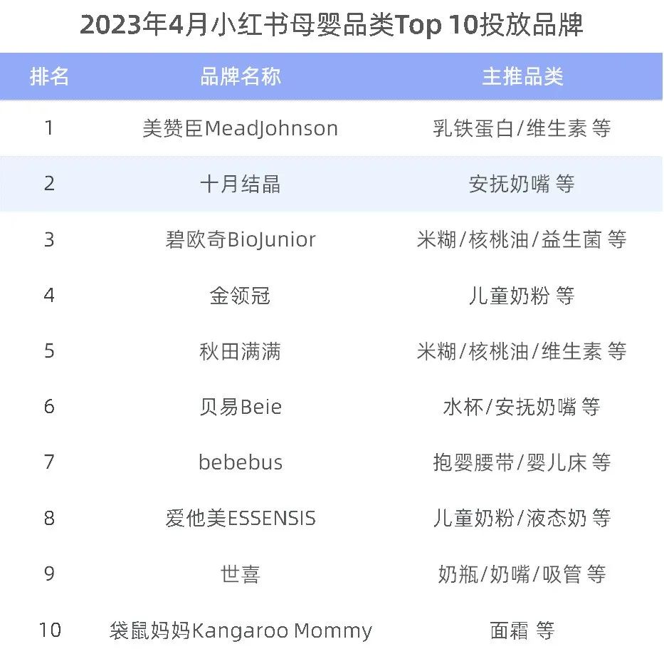母婴品牌在为哪些内容买单?《2023母婴行业数字营销观察》报告发布!